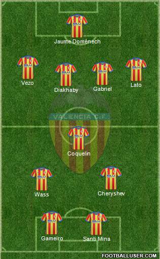 Valencia C.F., S.A.D. Formation 2018