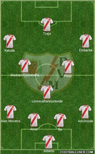 Rayo Vallecano de Madrid S.A.D. Formation 2018