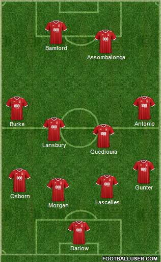 Nottingham Forest Formation 2018