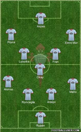 R.C. Celta S.A.D. Formation 2018