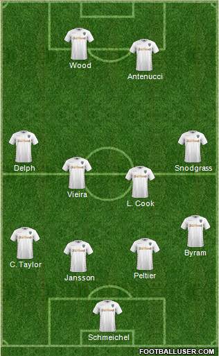 Leeds United Formation 2018