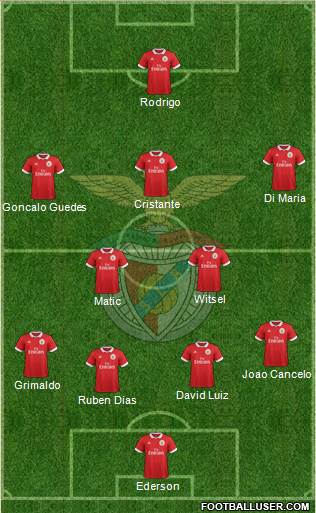 Sport Lisboa e Benfica - SAD Formation 2018