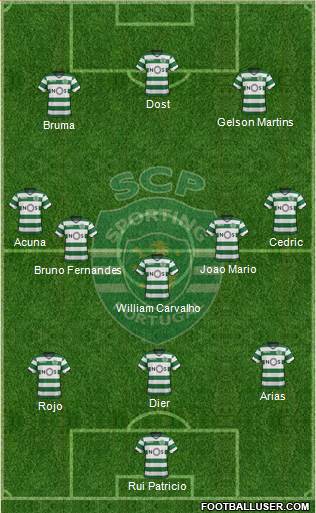 Sporting Clube de Portugal - SAD Formation 2018