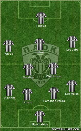 AS PAOK Salonika Formation 2018