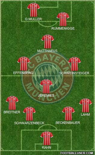 FC Bayern München Formation 2018