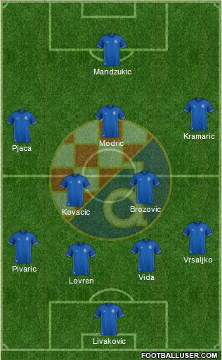 NK Dinamo Formation 2018