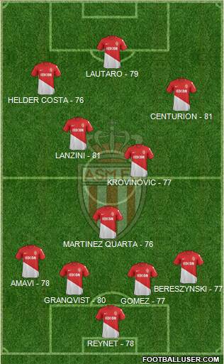 AS Monaco FC Formation 2018