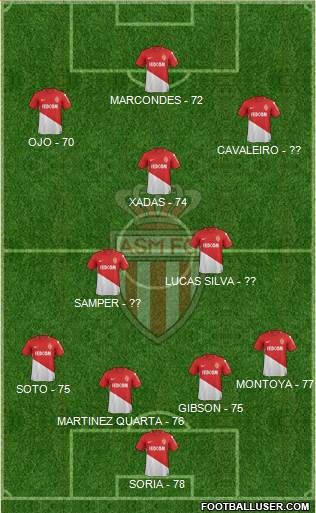 AS Monaco FC Formation 2018