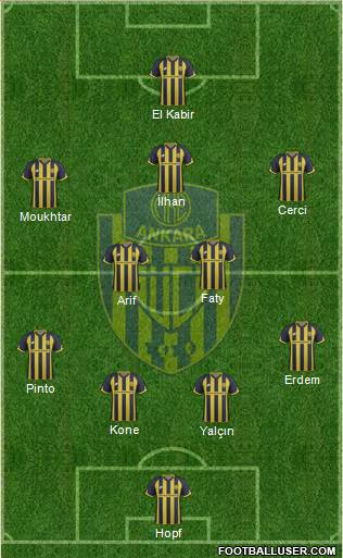 MKE Ankaragücü Formation 2018