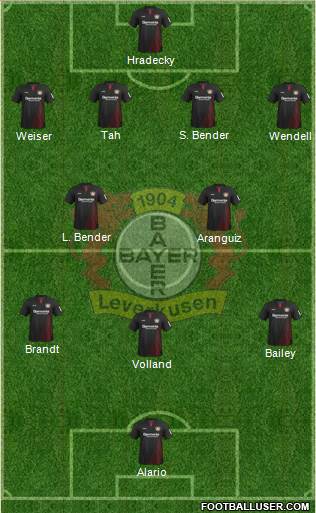 Bayer 04 Leverkusen Formation 2018