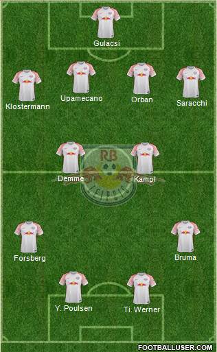 RasenBallsport Leipzig Formation 2018