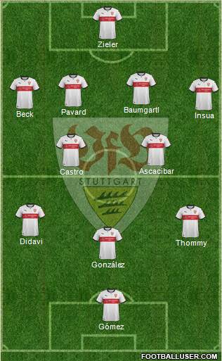 VfB Stuttgart Formation 2018