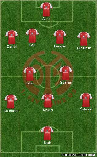 1.FSV Mainz 05 Formation 2018