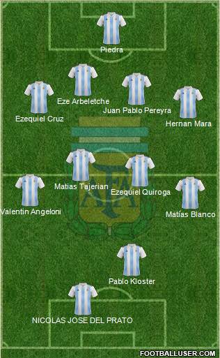 Argentina Formation 2018