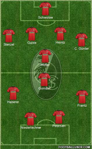 SC Freiburg Formation 2018