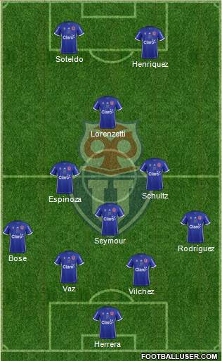 CF Universidad de Chile Formation 2018