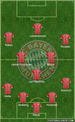 FC Bayern München Formation 2018