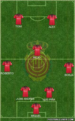 R.C.D. Mallorca S.A.D. Formation 2018