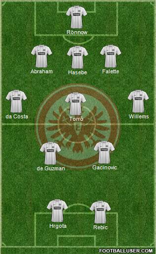 Eintracht Frankfurt Formation 2018