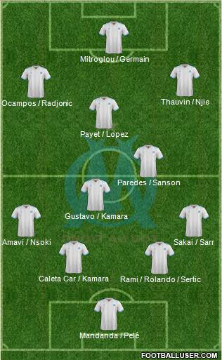 Olympique de Marseille Formation 2018