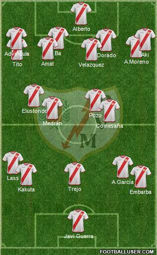 Rayo Vallecano de Madrid S.A.D. Formation 2018