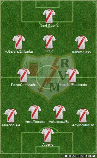 Rayo Vallecano de Madrid S.A.D. Formation 2018