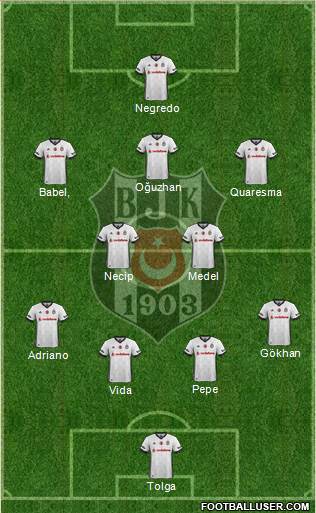 Besiktas JK Formation 2018