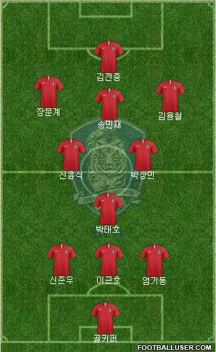 South Korea Formation 2018