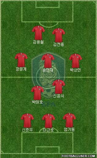 South Korea Formation 2018