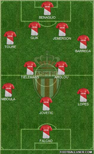 AS Monaco FC Formation 2018