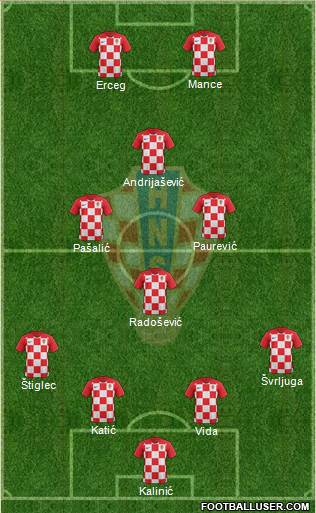 Croatia Formation 2018