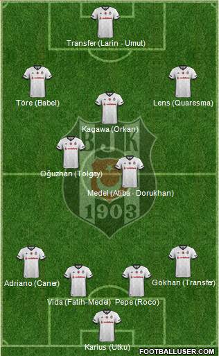 Besiktas JK Formation 2018