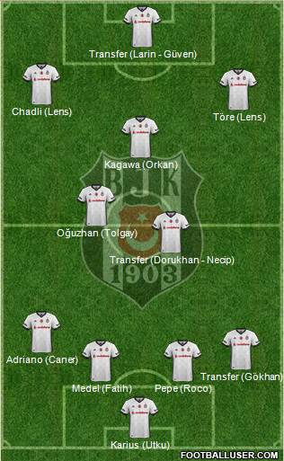 Besiktas JK Formation 2018