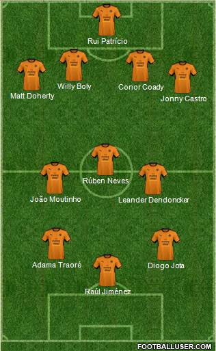 Wolverhampton Wanderers Formation 2018