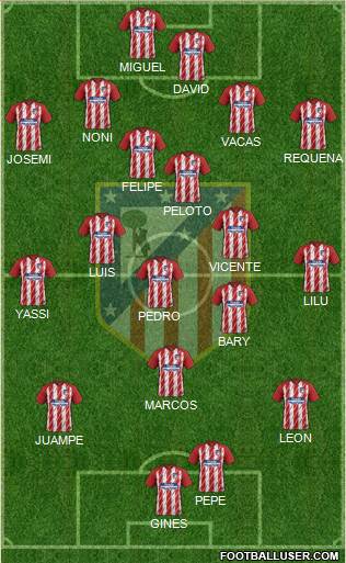 C. Atlético Madrid S.A.D. Formation 2018