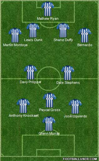 Brighton and Hove Albion Formation 2018