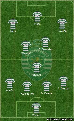 Sporting Clube de Portugal - SAD Formation 2018