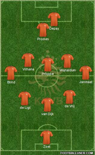 Holland Formation 2018