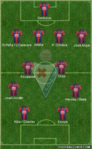 S.D. Eibar S.A.D. Formation 2018