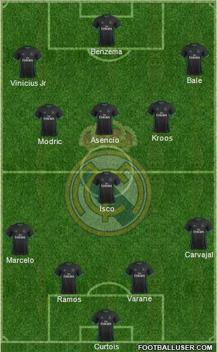 R. Madrid Castilla Formation 2018