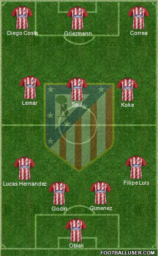 Atlético Madrid B Formation 2018