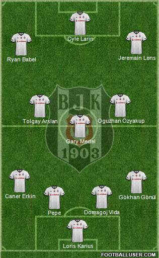 Besiktas JK Formation 2018