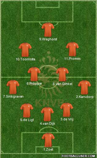 Holland Formation 2018