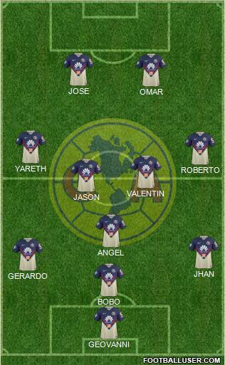 Club de Fútbol América Formation 2018