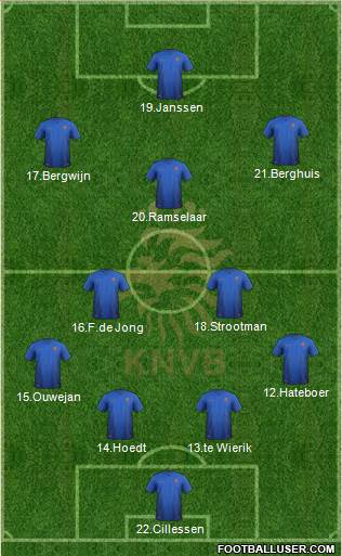 Holland Formation 2018