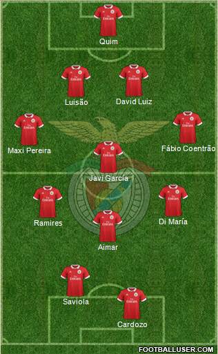 Sport Lisboa e Benfica - SAD Formation 2018