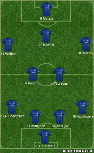 Chelsea Formation 2018