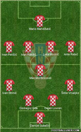 Croatia Formation 2018