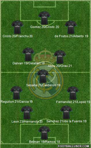 R. Madrid Castilla Formation 2018