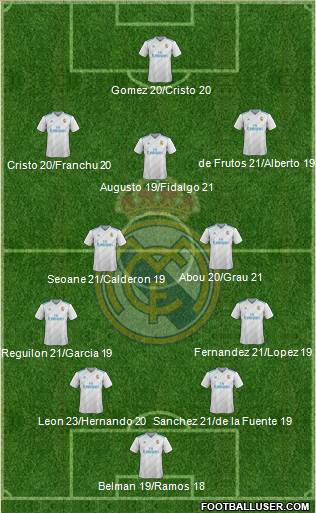 R. Madrid Castilla Formation 2018